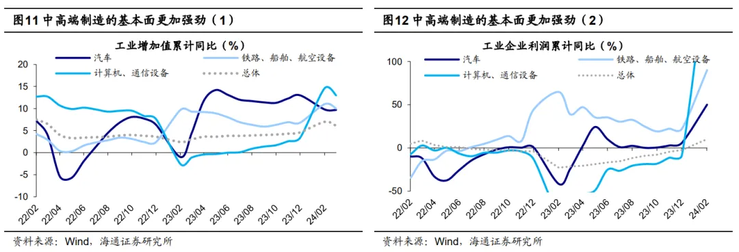 IM电竞 IM电竞平台海通证券：Q1基金白马股持仓变化不大 加仓出海相关行业 短期白马更稳健(图6)