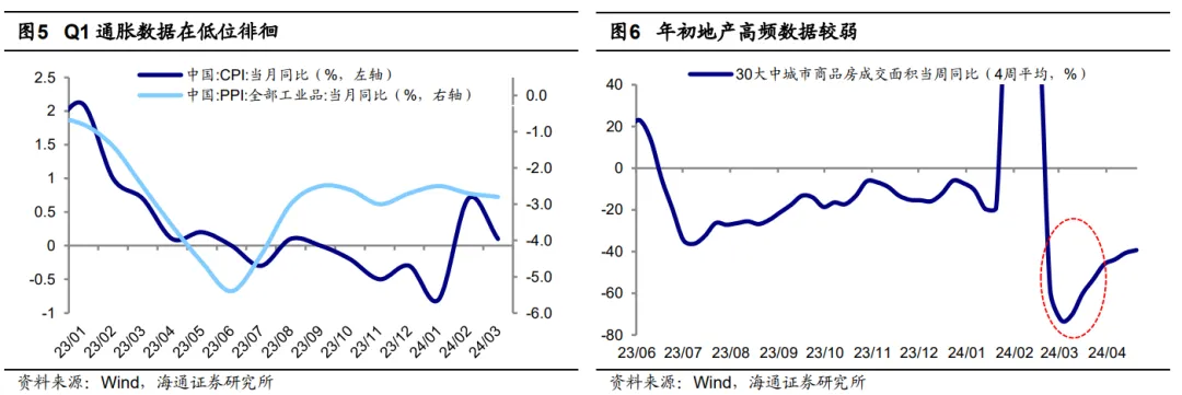 IM电竞 IM电竞平台海通证券：Q1基金白马股持仓变化不大 加仓出海相关行业 短期白马更稳健(图3)