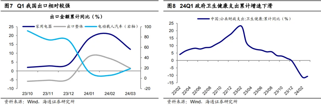 IM电竞 IM电竞平台海通证券：Q1基金白马股持仓变化不大 加仓出海相关行业 短期白马更稳健(图4)